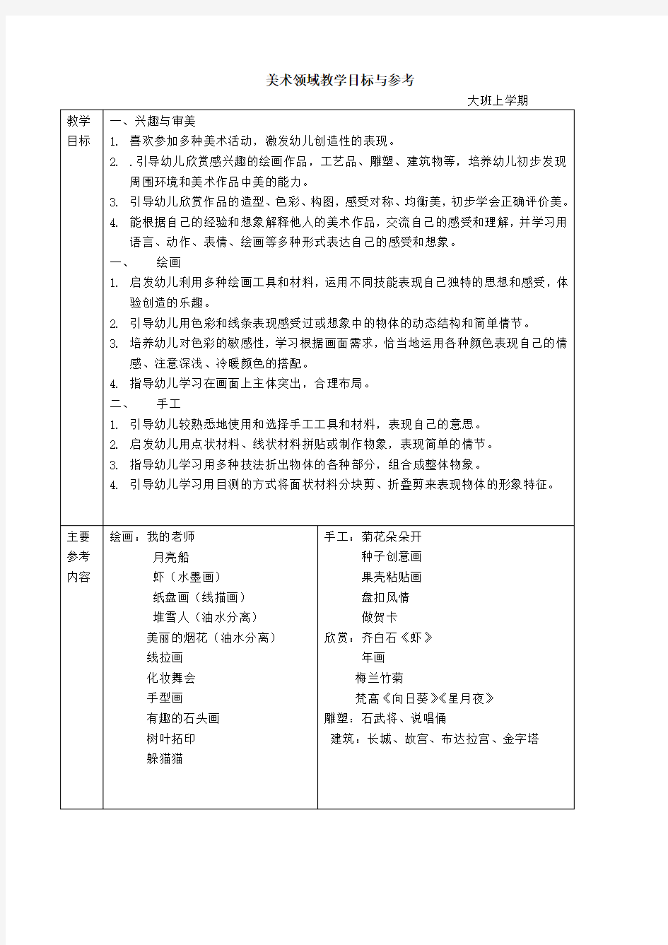 幼儿园美术教学目标及参考内容 3-6岁