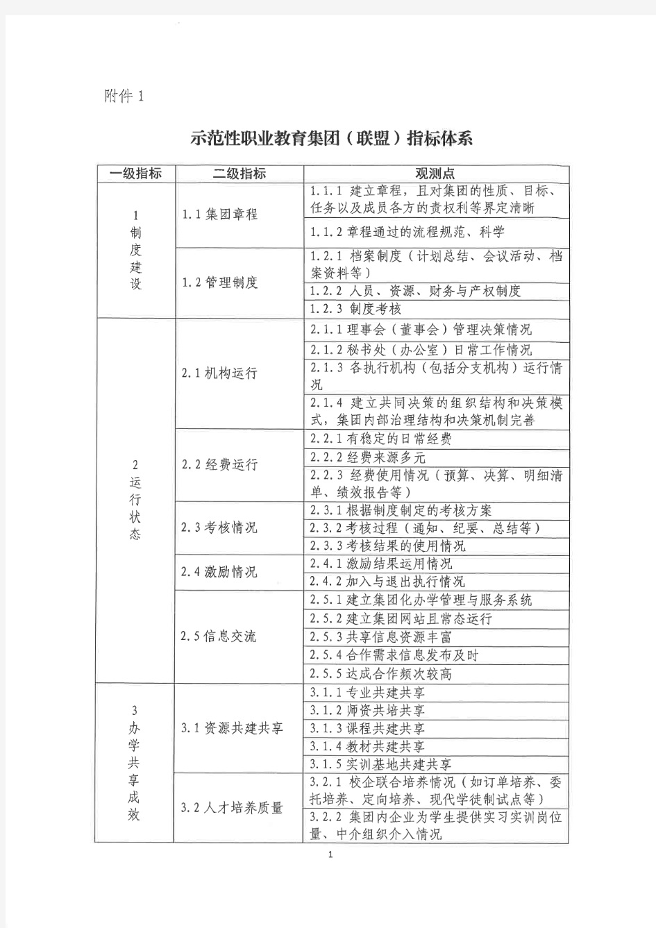 示范性职业教育集团(联盟)指标体系