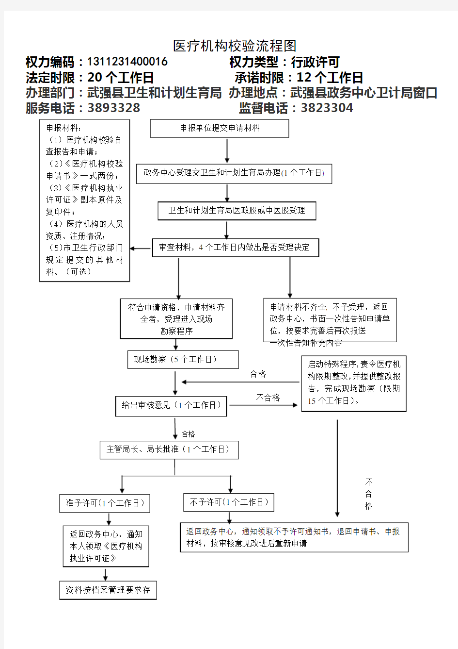 医疗机构校验流程图