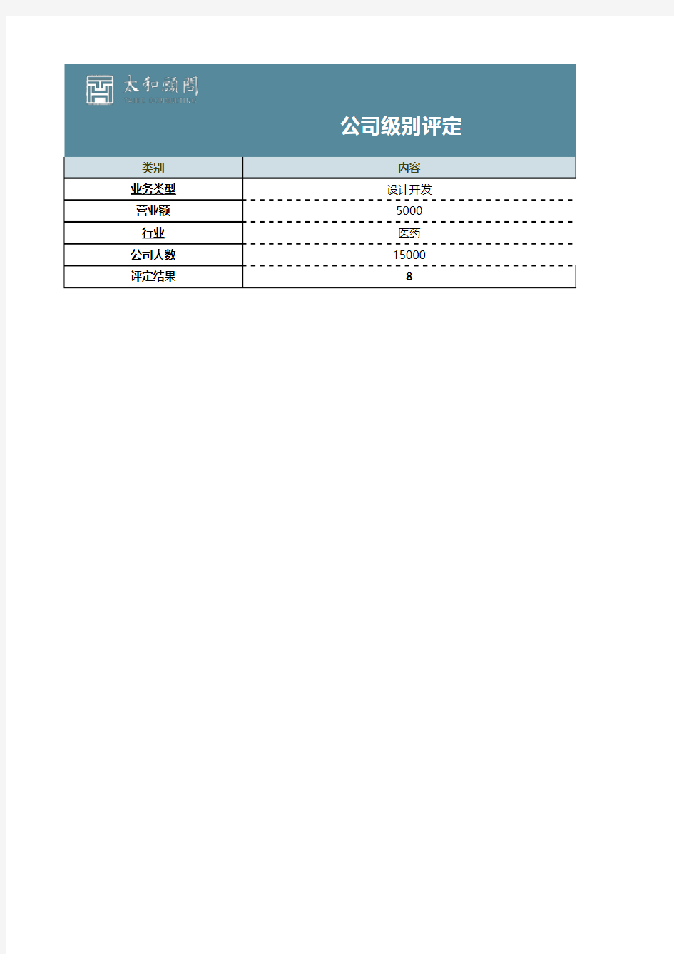 岗位价值评估工具表(太和)