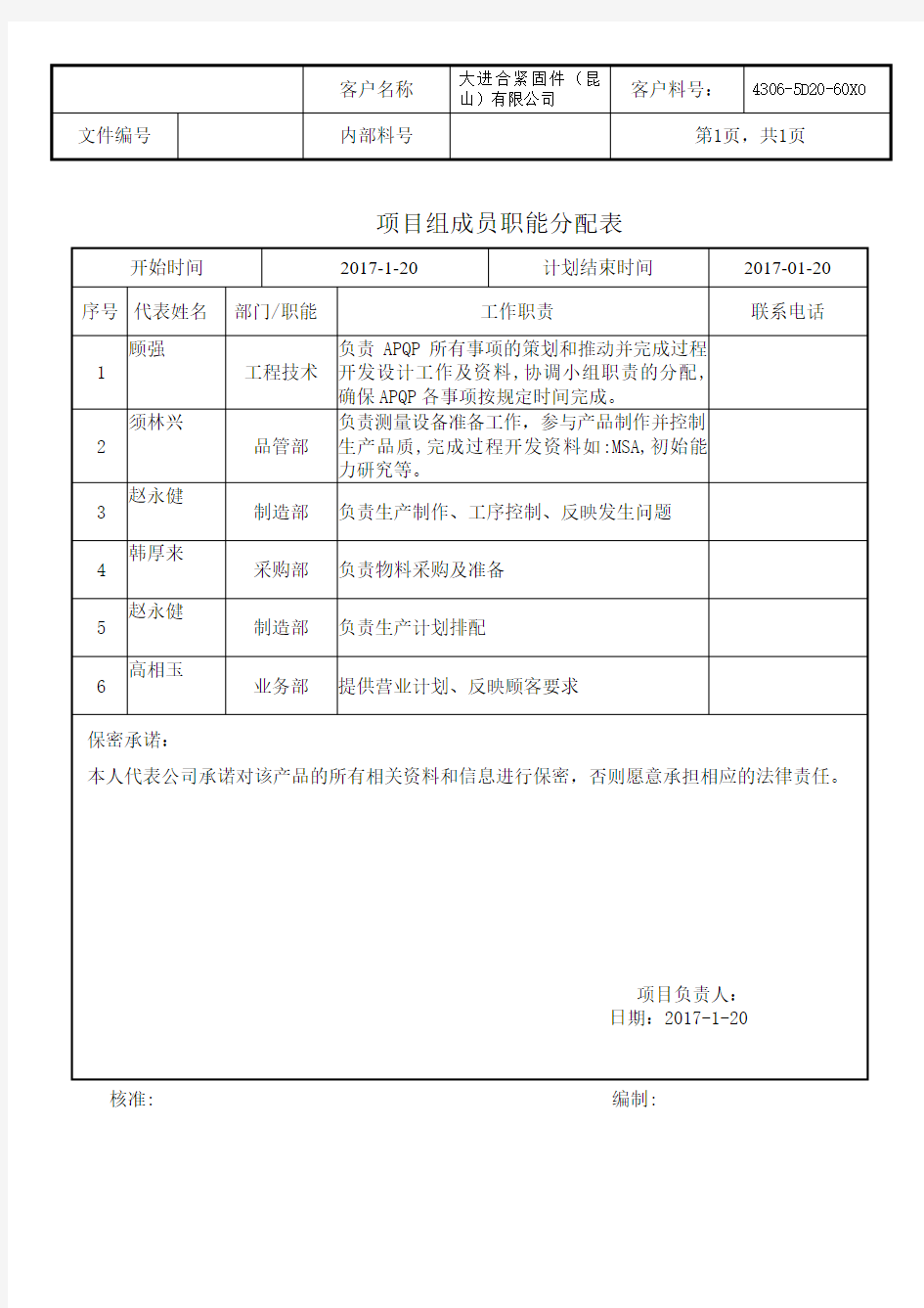 010 项目组成员职能分配表-OK