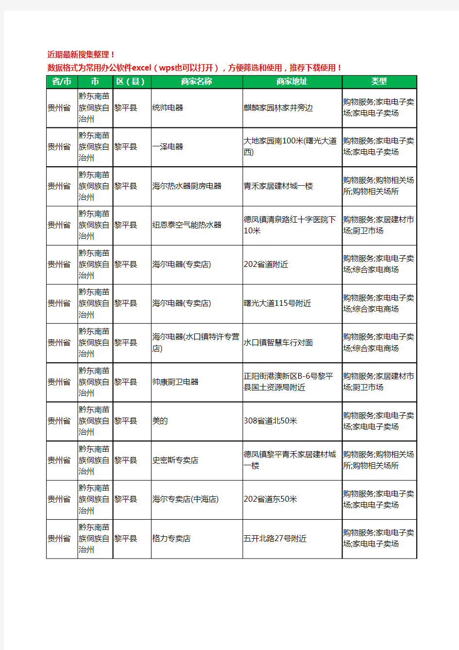 2020新版贵州省黔东南苗族侗族自治州黎平县家用电器工商企业公司商家名录名单黄页联系方式电话大全113家