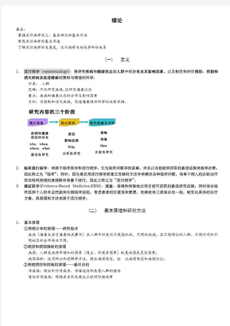 流行病学总结笔记