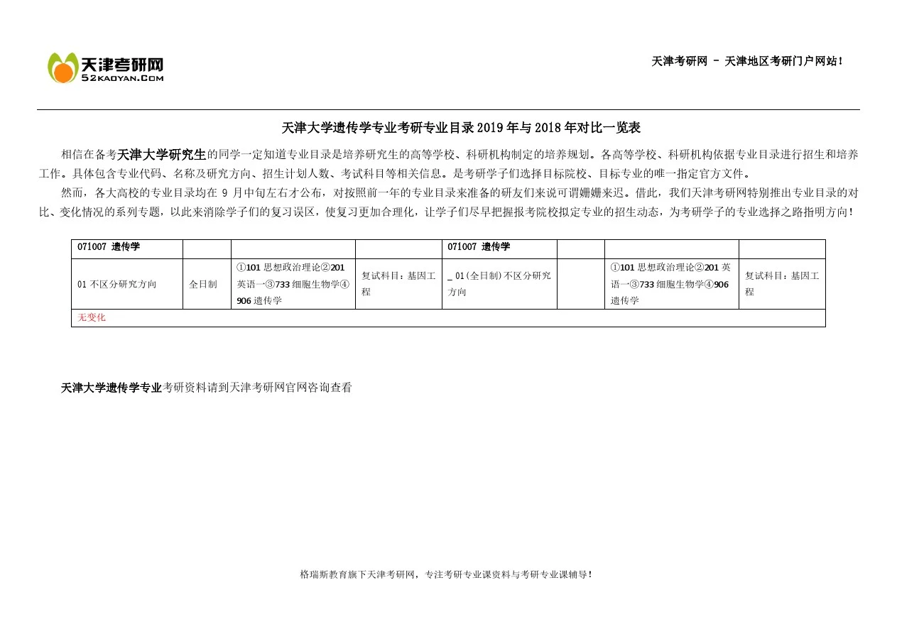 天津大学遗传学专业考研专业目录2019年与2018年对比一览表