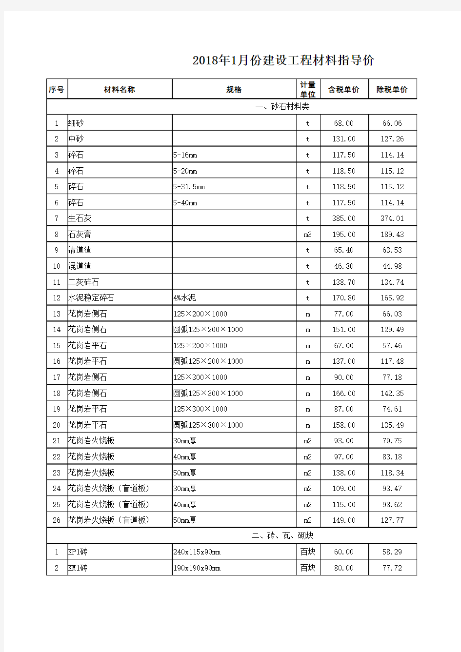 苏州市2018年1月信息价