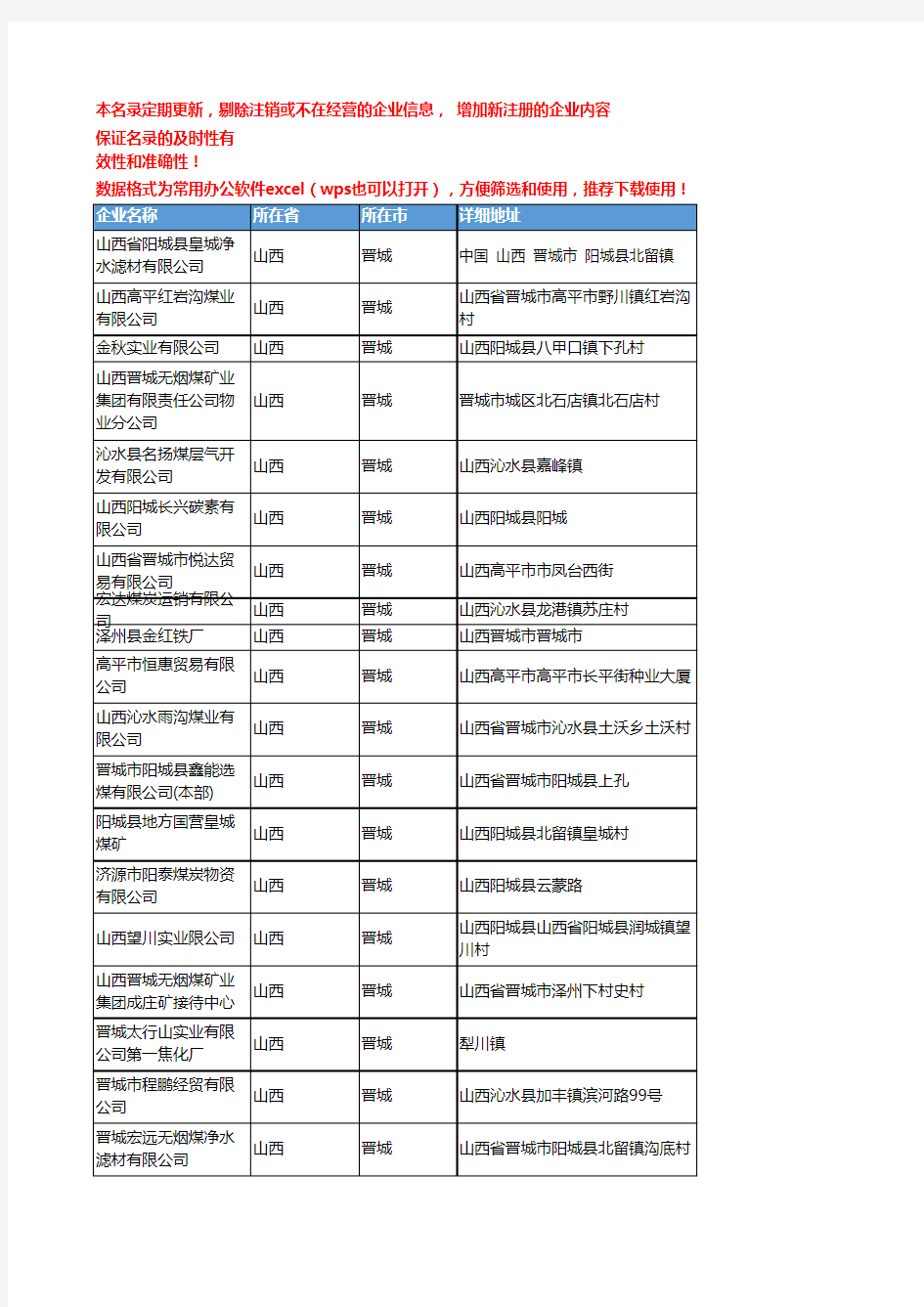 2020新版山西晋城煤炭企业公司名录名单黄页联系方式大全79家