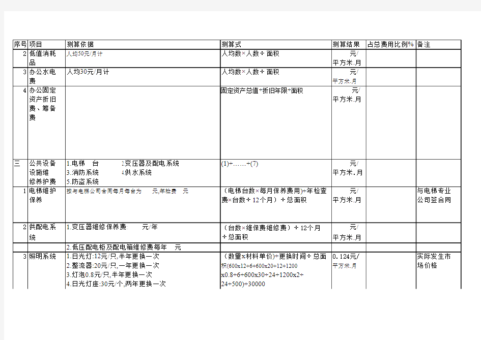 物业管理费用测算表