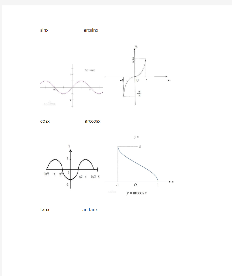 各种三角函数及其图像