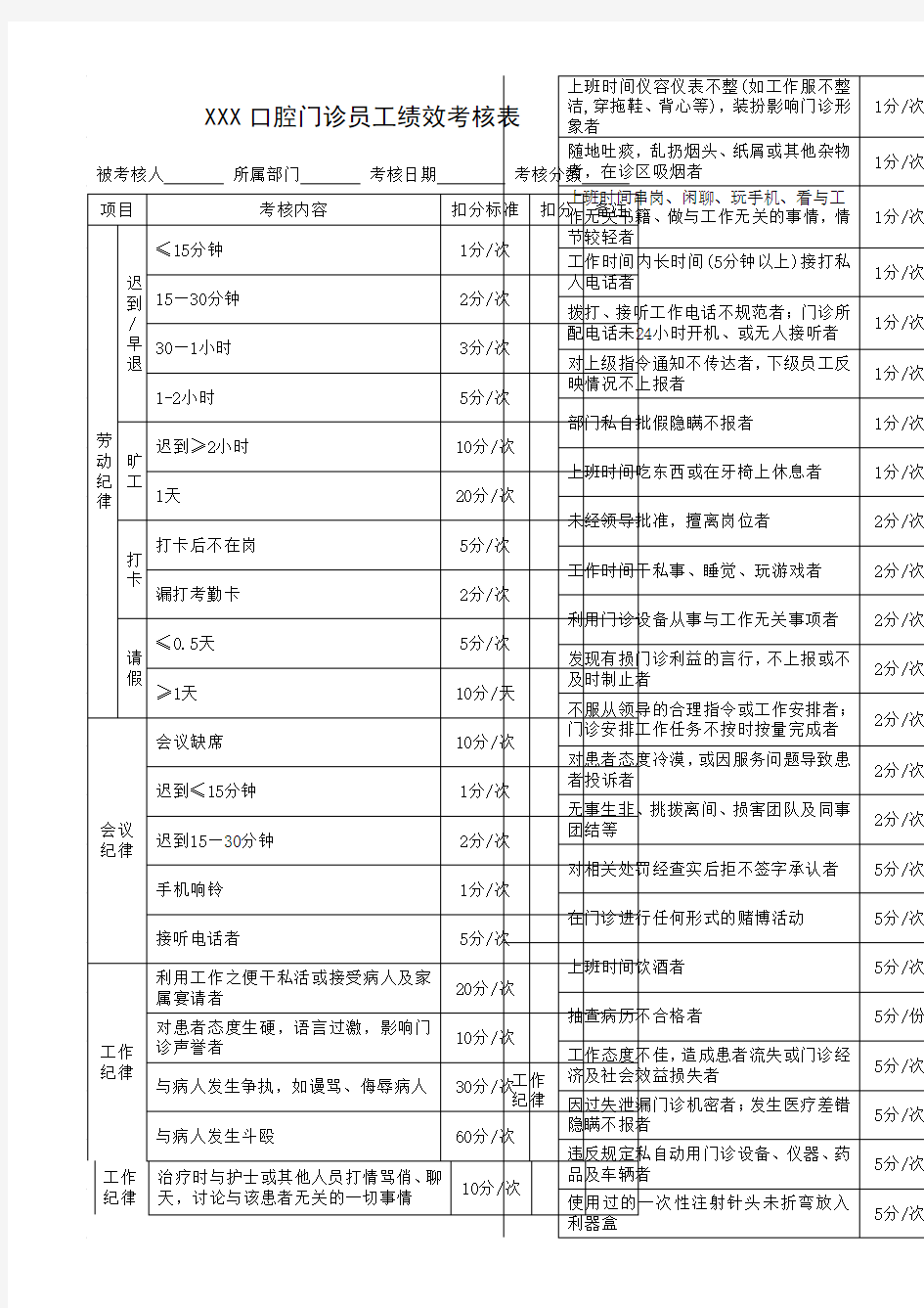 口腔科牙科诊所员工绩效考核表