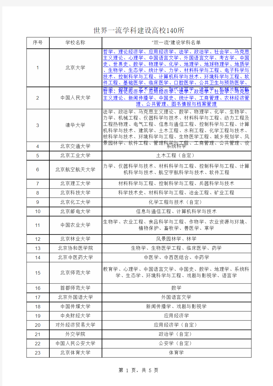 985-211高校名单-可直接打印