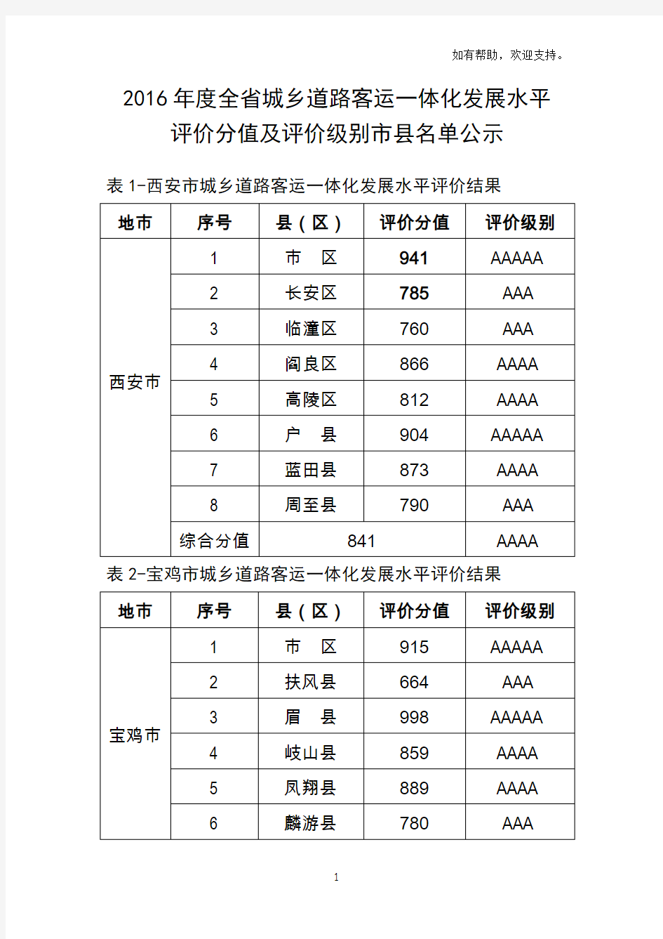 2019全城乡道路客运一体化发展水平