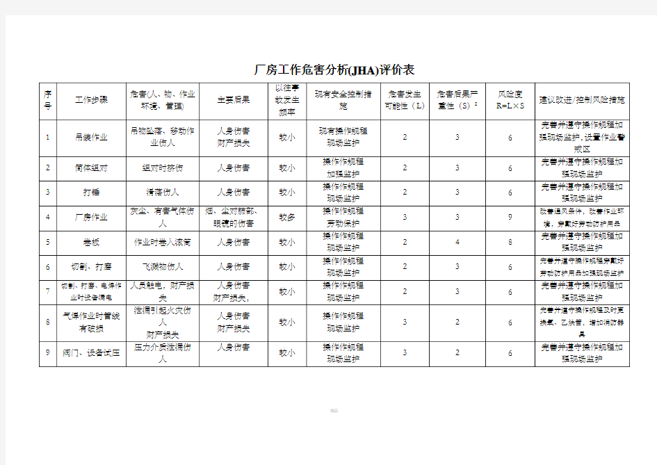 工作危害分析(JHA)评价表