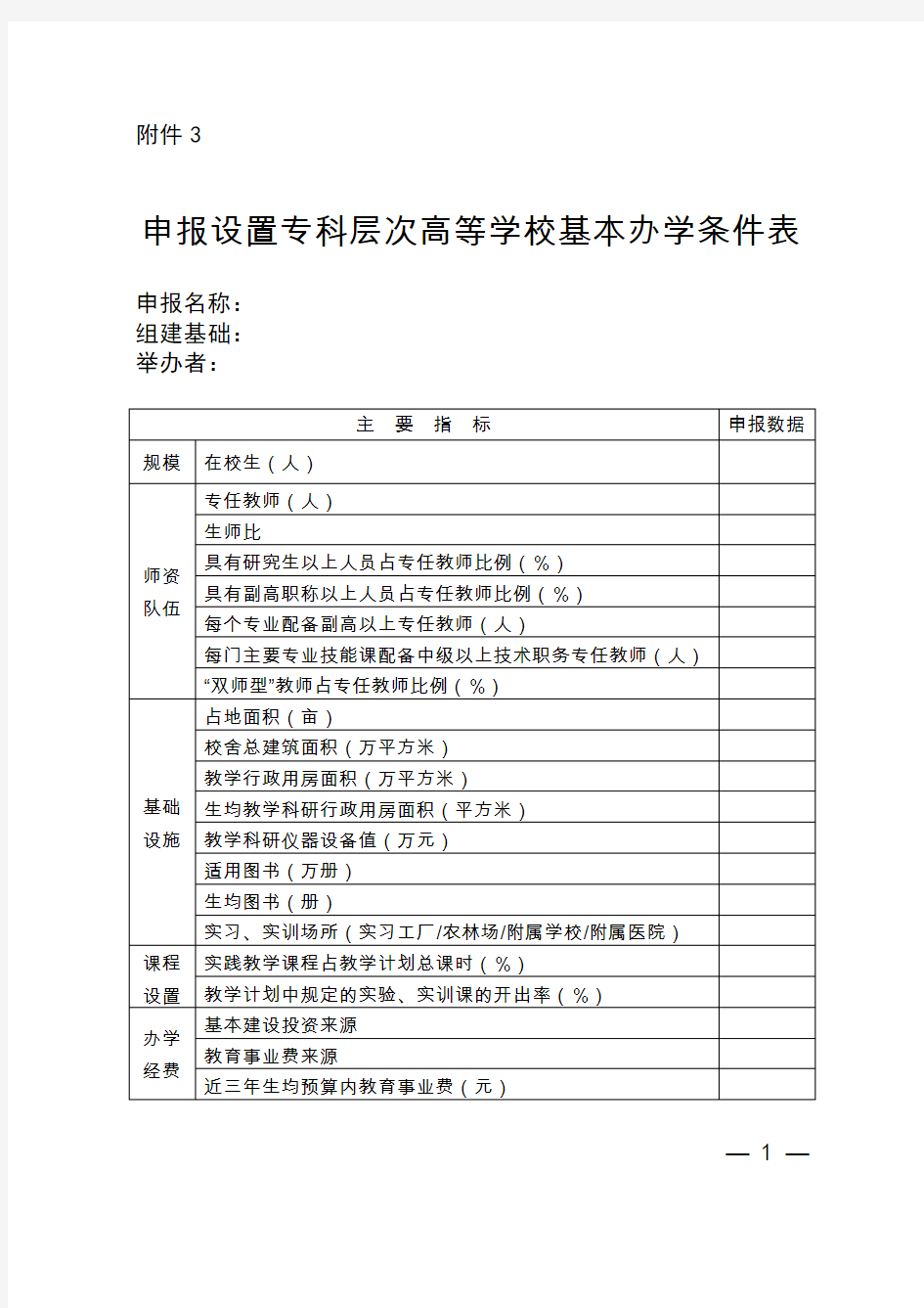 申报设置专科层次高等学校基本办学条件表