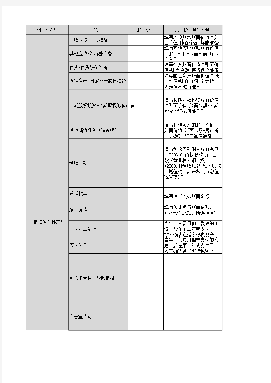 递延所得税资产确认说明