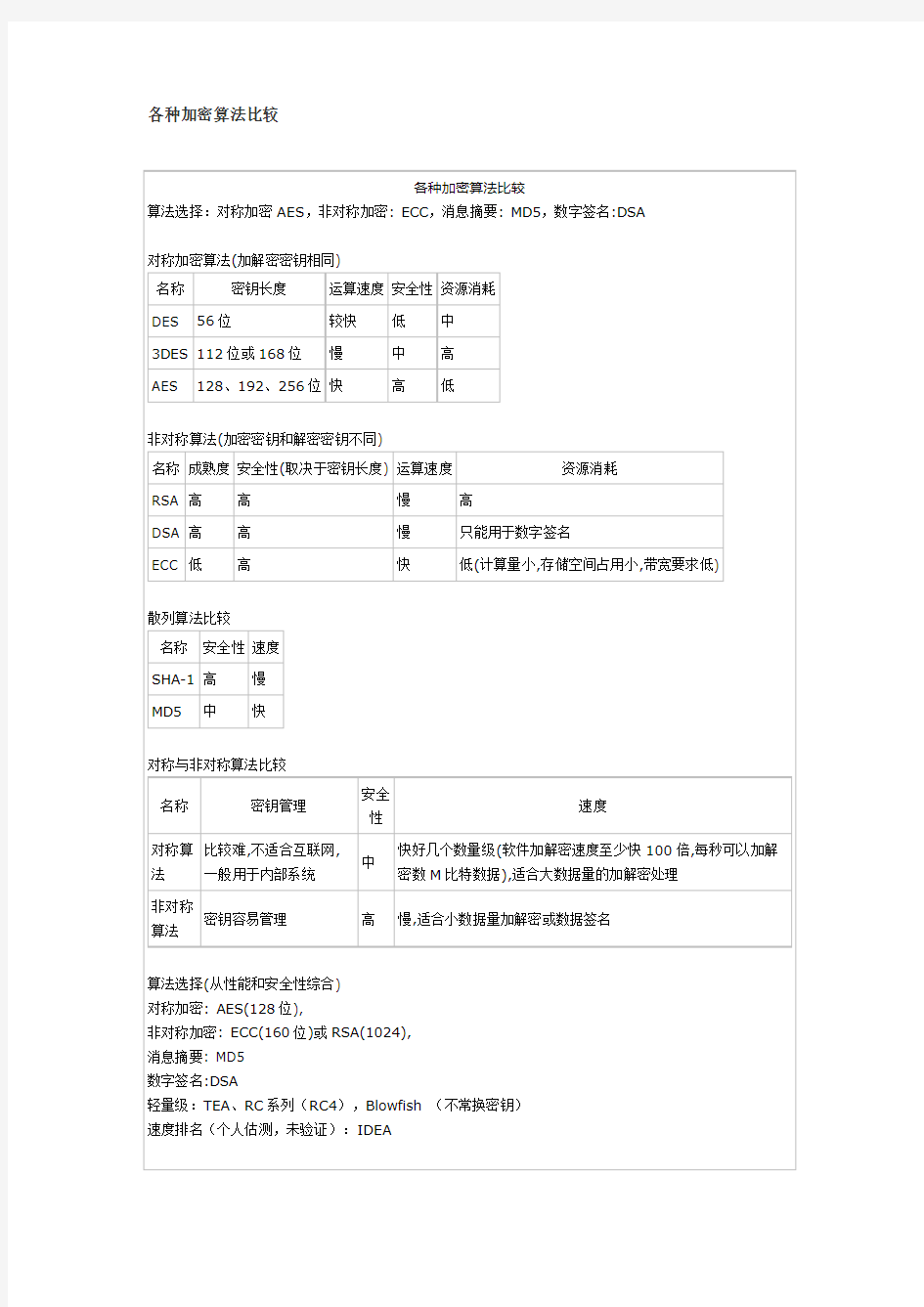 各种加密算法比较