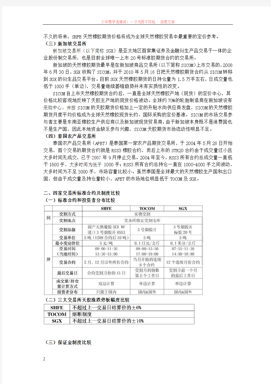 国际四个交易所天然橡胶期货比较