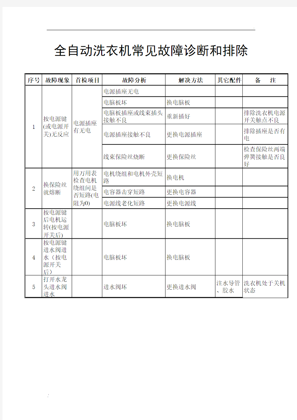 全自动洗衣机常见故障诊断和排除