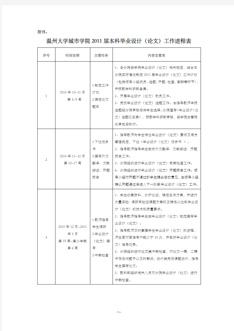 毕业论文工作进程表