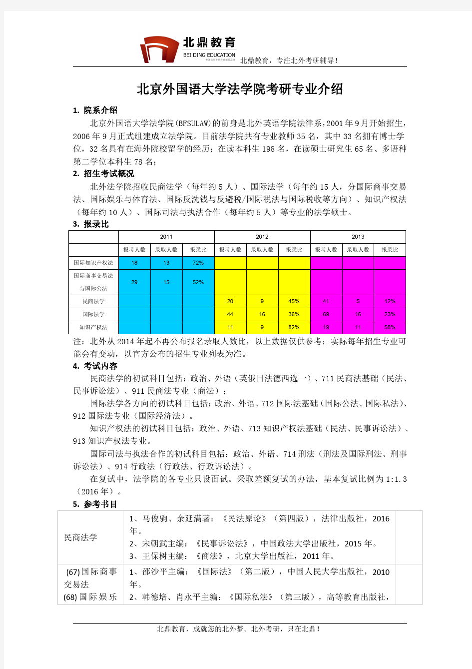 北京外国语大学法学院考研专业介绍、报录比、题型、参考书目、备考