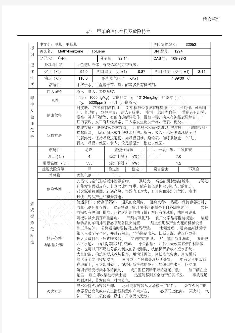 表-甲苯的理化性质及危险特性