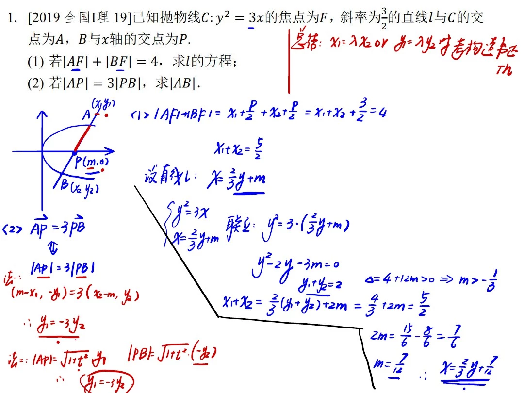 【显哥数学】2020高考春季班手写笔记15.备考高分锦囊——圆锥曲线篇