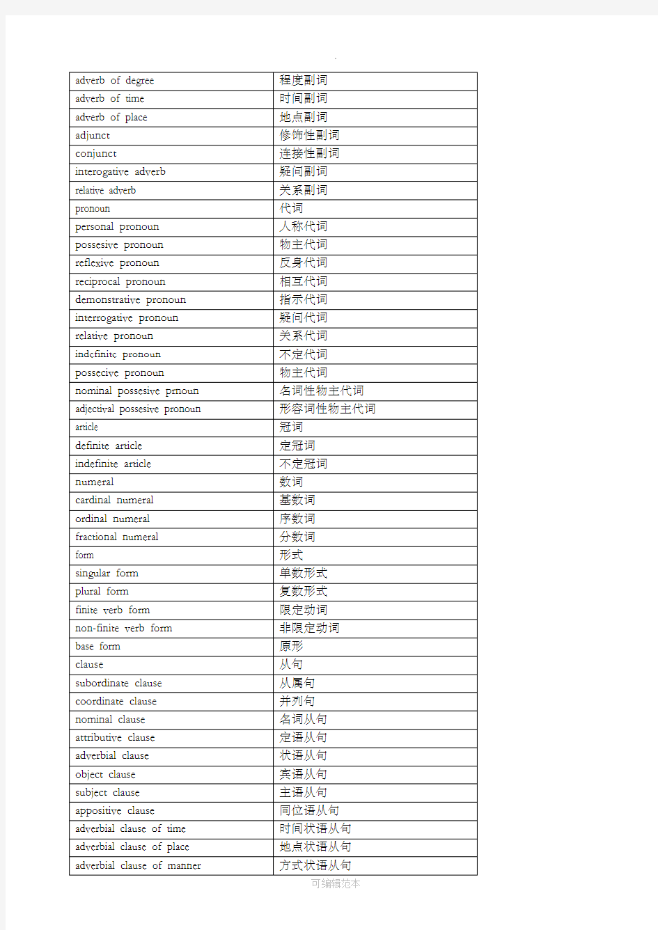 英语语法专有名词中英对应名称