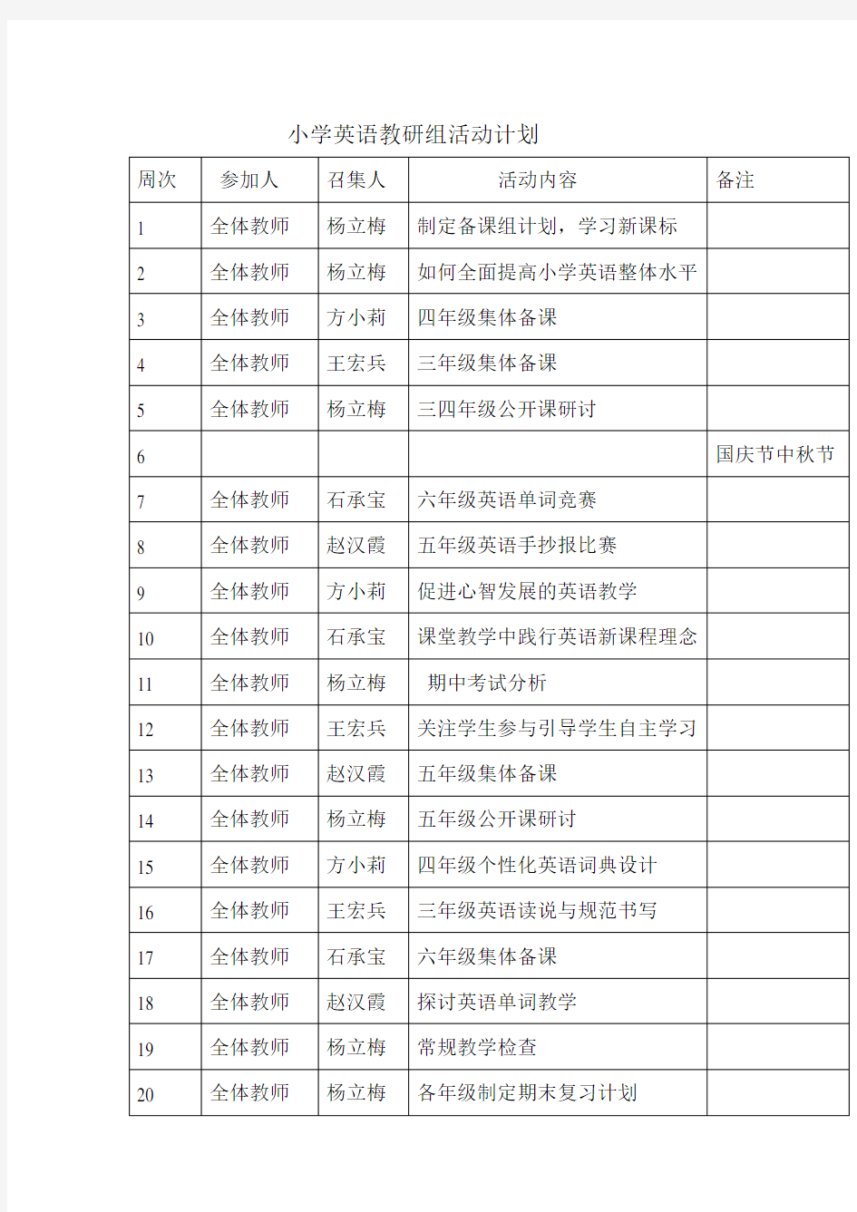 小学英语教研组活动计划