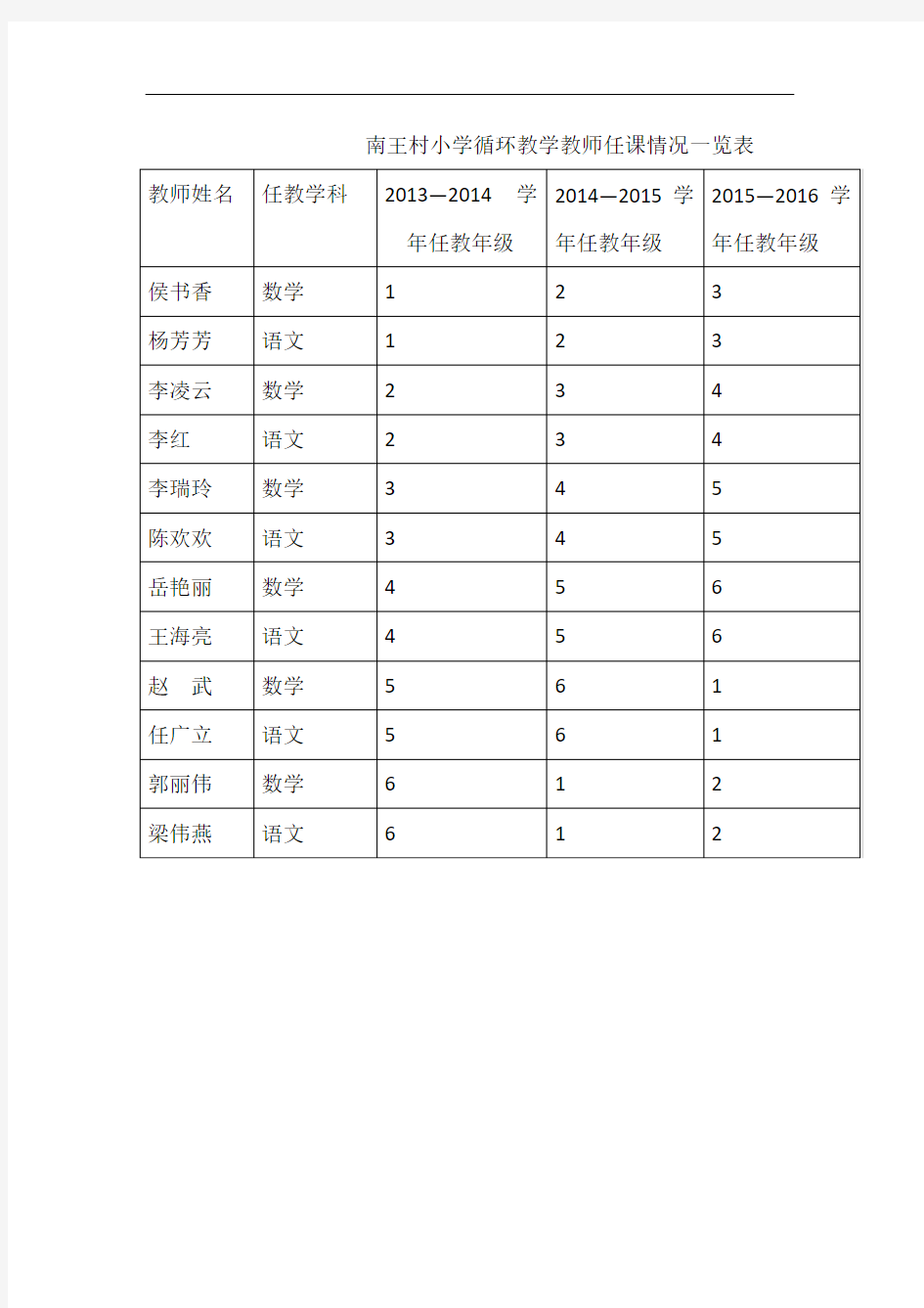 循环教学教师任课情况一览表13