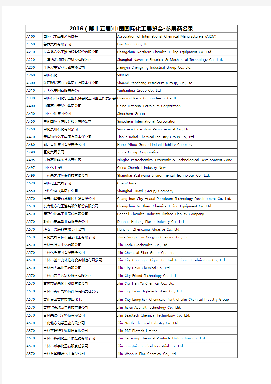 2016 上海国际化工展名单