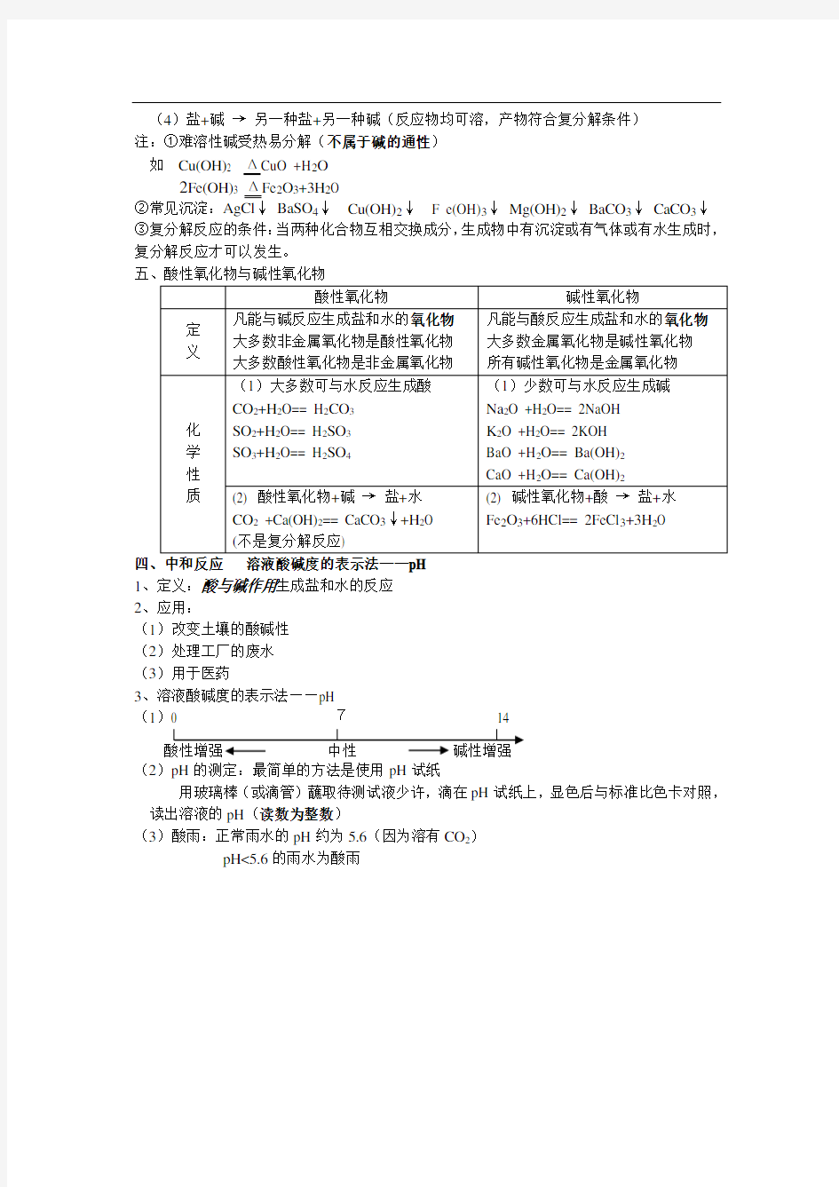 初三化学酸和碱知识点归纳40912