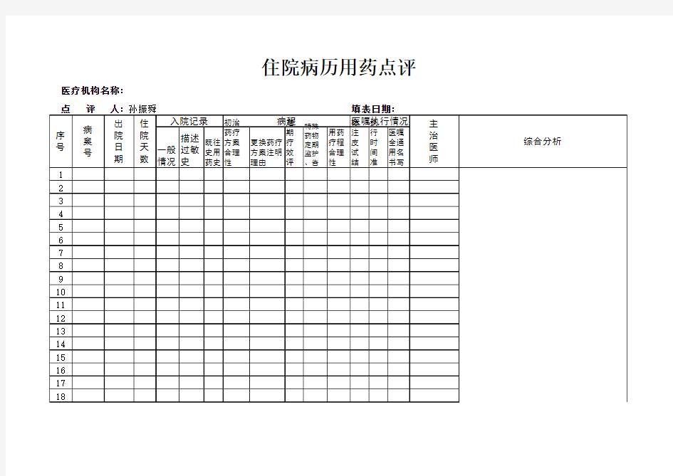 住院病历用药点评综合分析9月