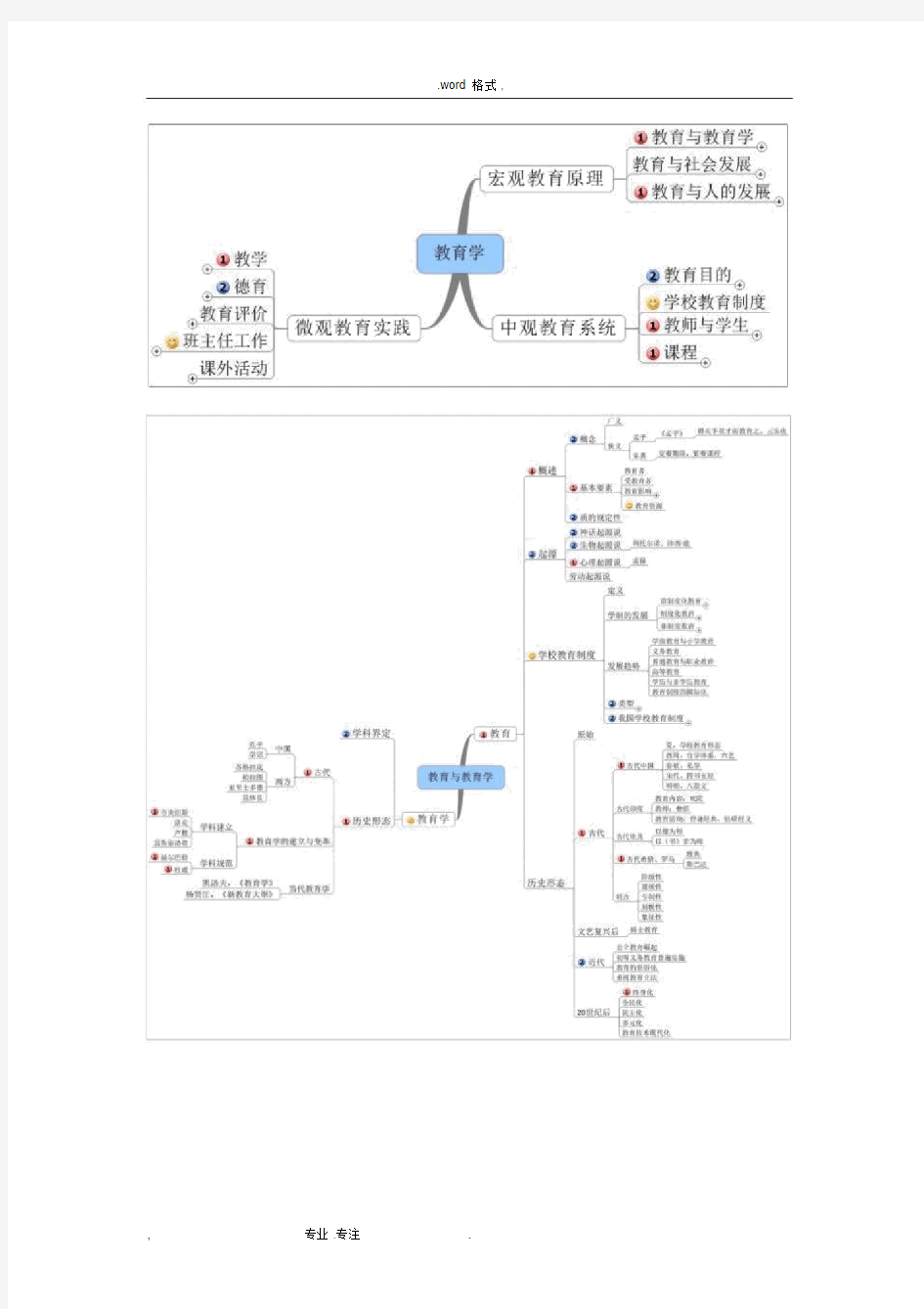 教育学的思维导图_整理版.docx