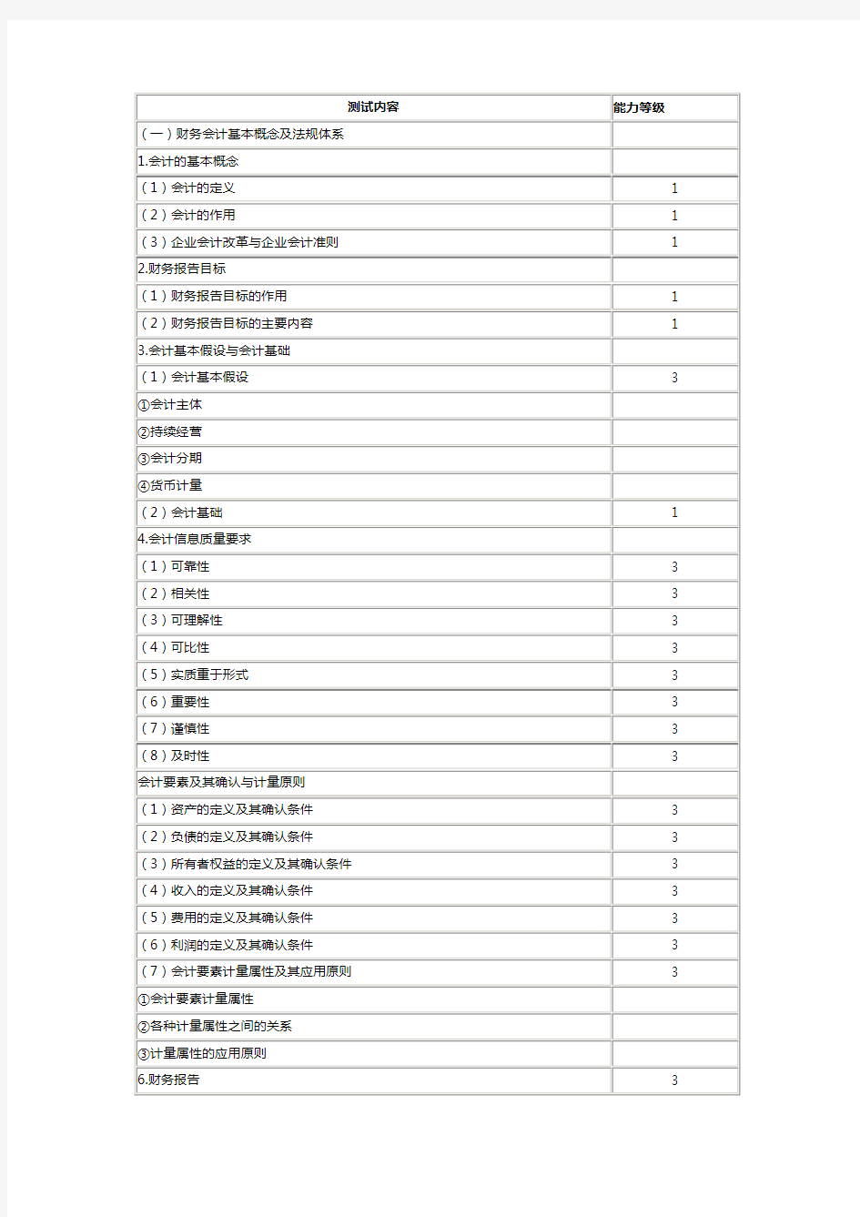 【财务管理财务会计】会计的知识结构