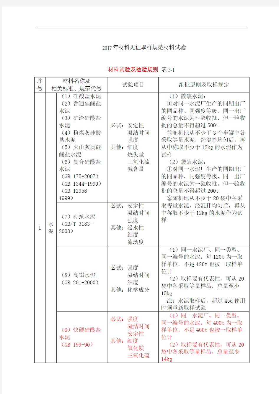 材料见证取样规范完整版