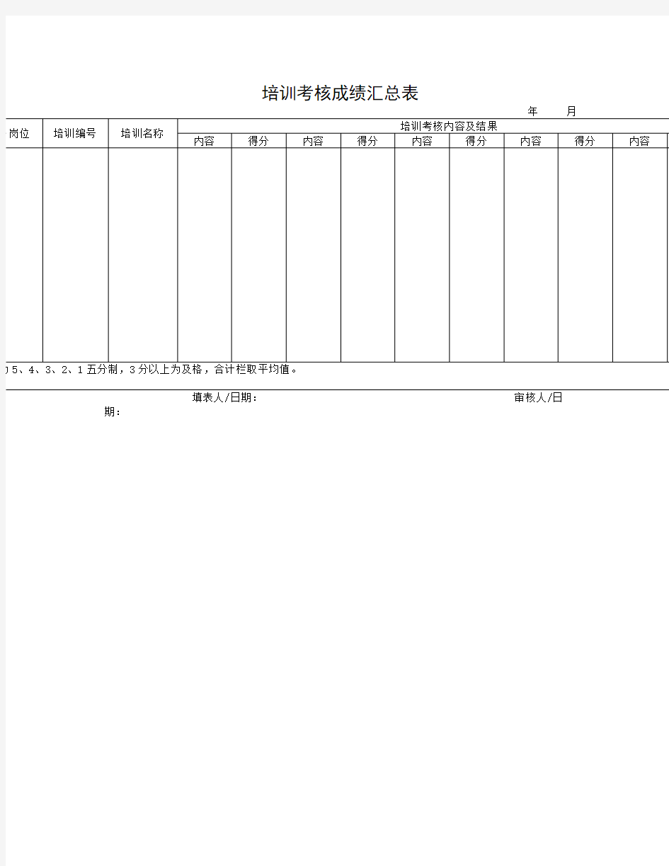 培训考核成绩汇总