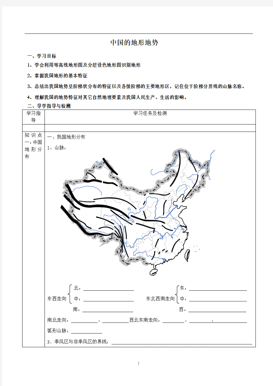 中国地形地势