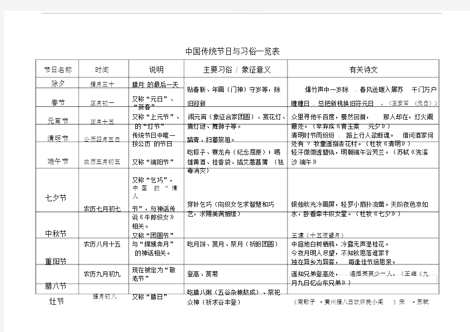 中国传统节日民俗知识题库一览表