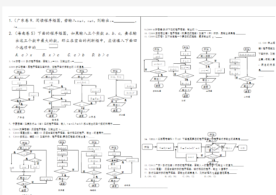 高考必考题---程序框图历年高考题整理