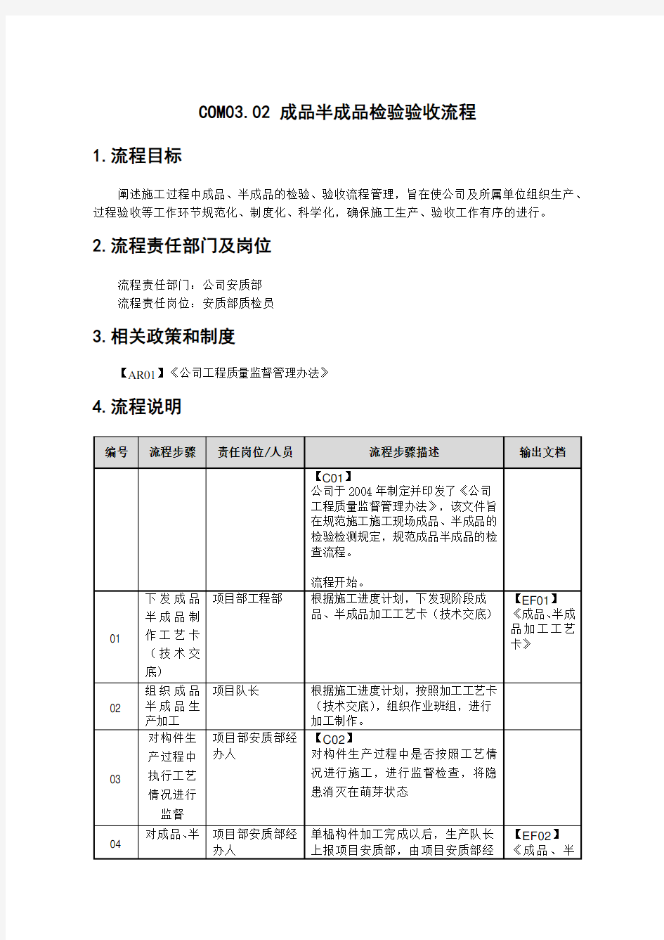 成品半成品检验验收流程