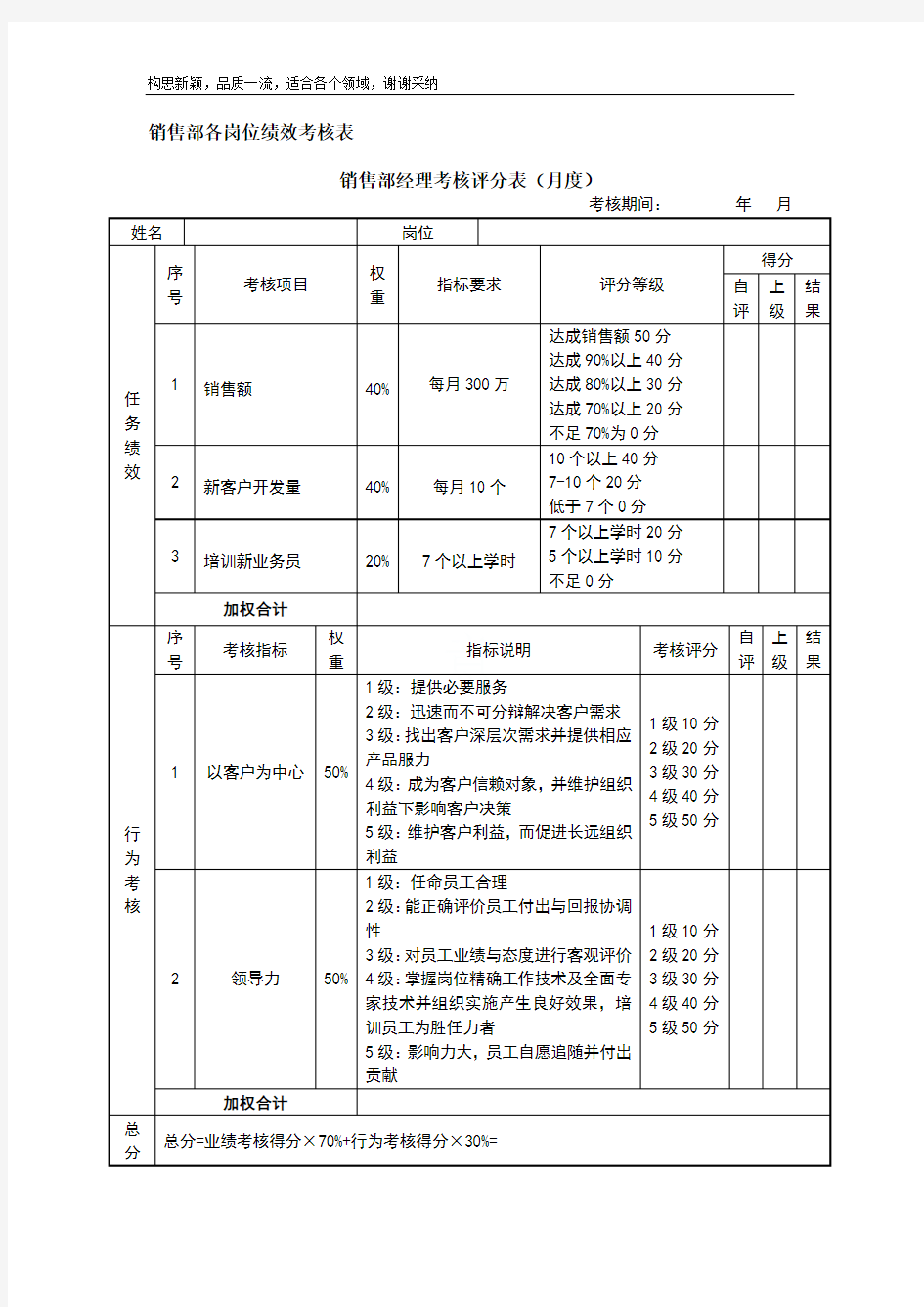 销售部KPI考核