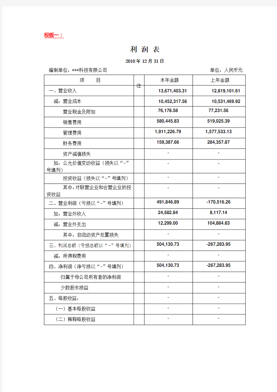 利润表各种规范模板