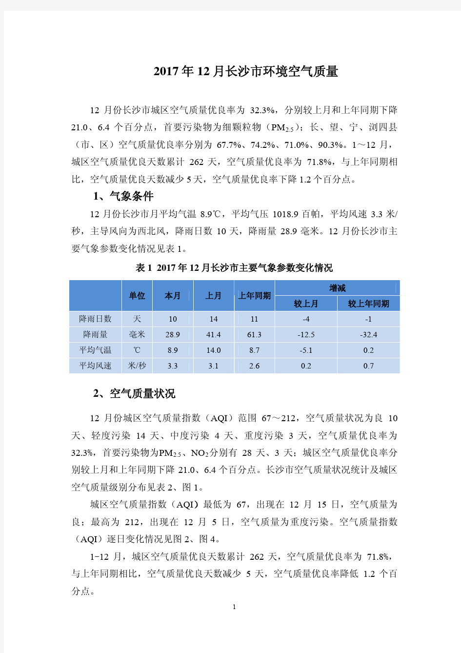 2017年12月长沙环境空气质量