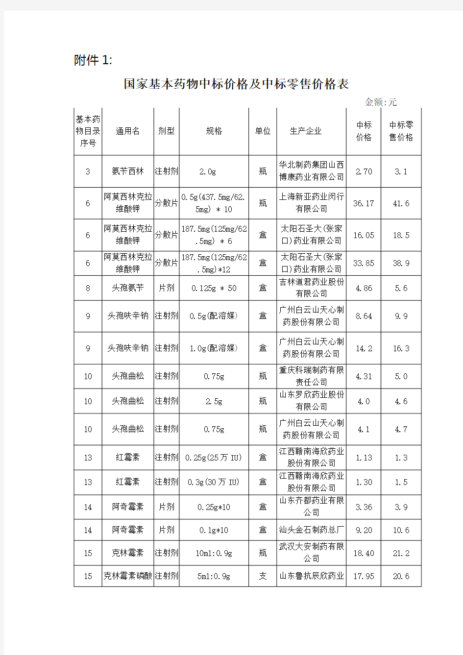 国家基本药物中标价格及中标零售价格表