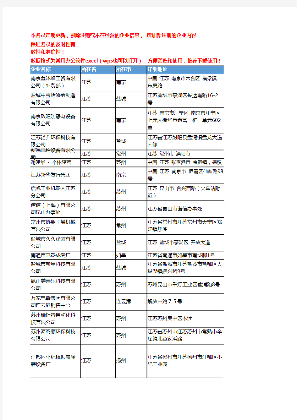 2020新版江苏省涂装设备工商企业公司名录名单黄页联系方式大全102家