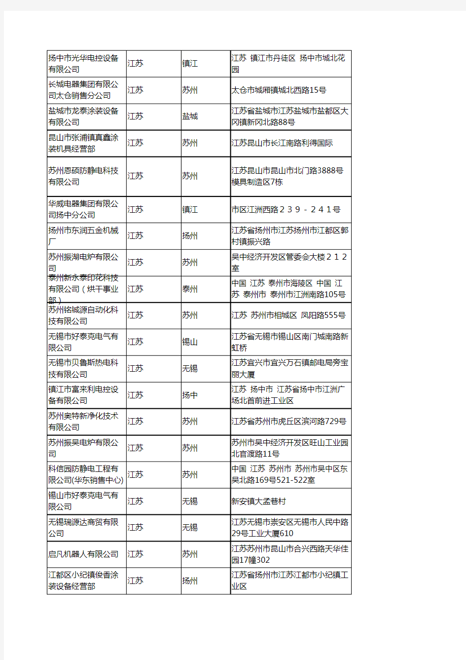 2020新版江苏省涂装设备工商企业公司名录名单黄页联系方式大全102家