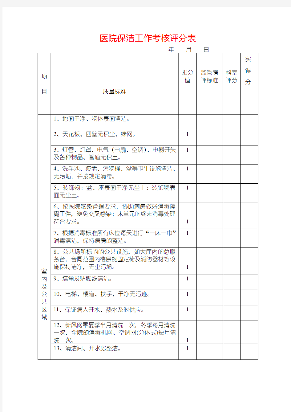 医院保洁工作考核评分表