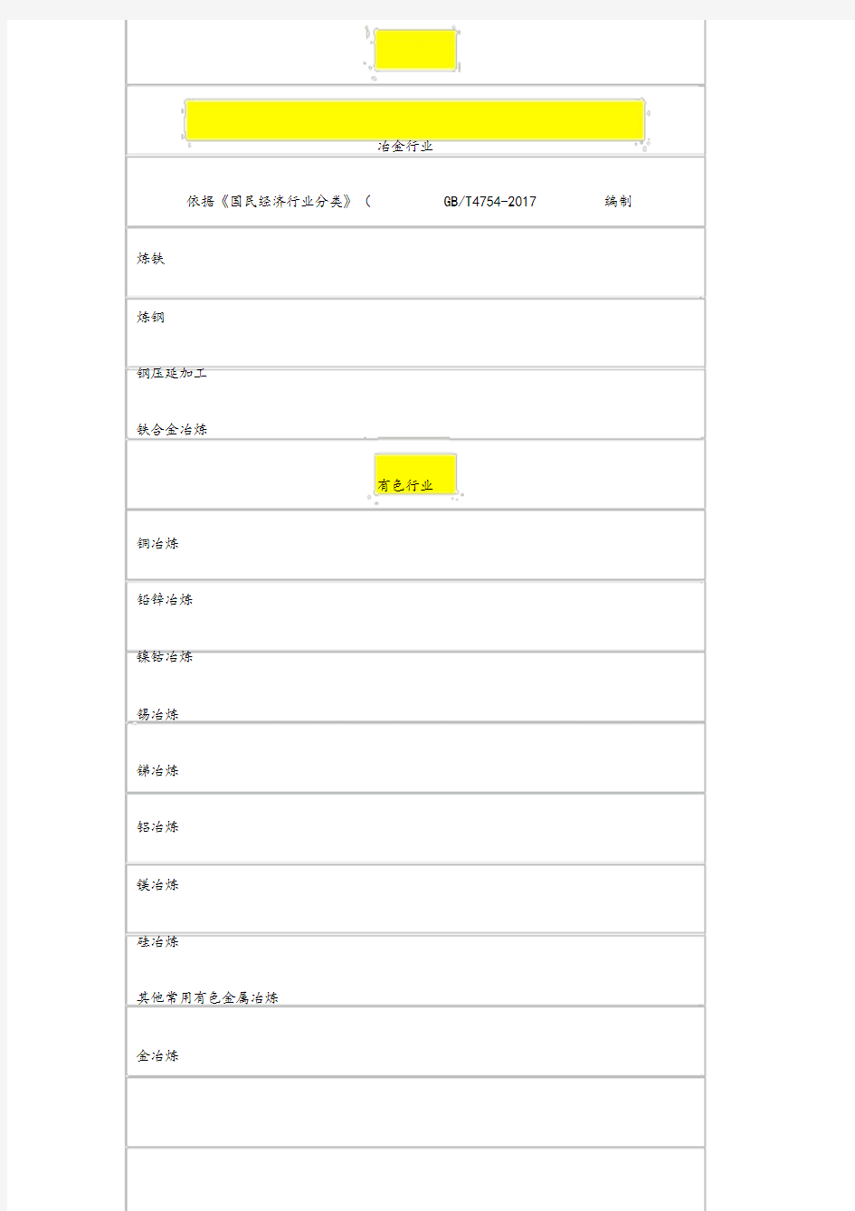 2019年工贸八大行业划分按照《国民经济行业分类》(GBT4754-2017)编制-(31710)