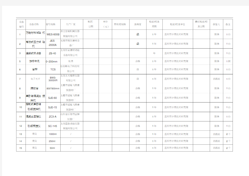 工地试验室试验检测仪器设备一览表
