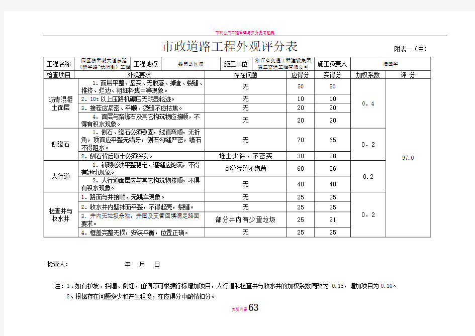 市政工程外观、实测实量评定表格