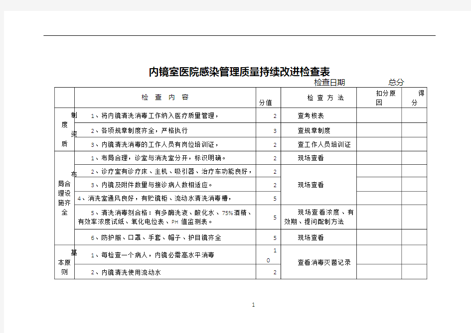 内镜室医院感染管理质量持续改进检查表